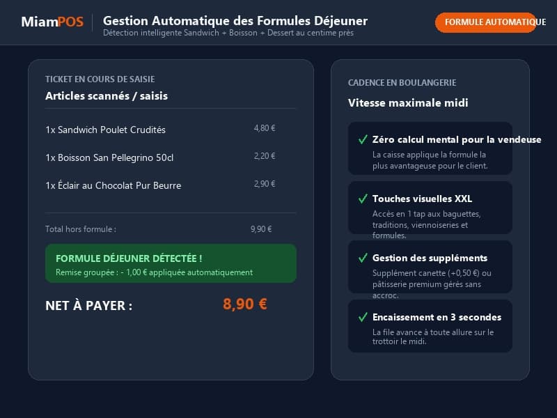 Gestion Automatique des Formules Déjeuner