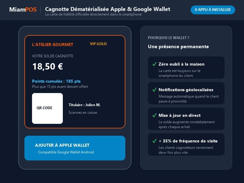 Cagnotte Dématérialisée Apple & Google Wallet