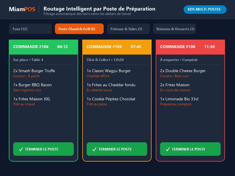 Routage Intelligent par Poste de Préparation